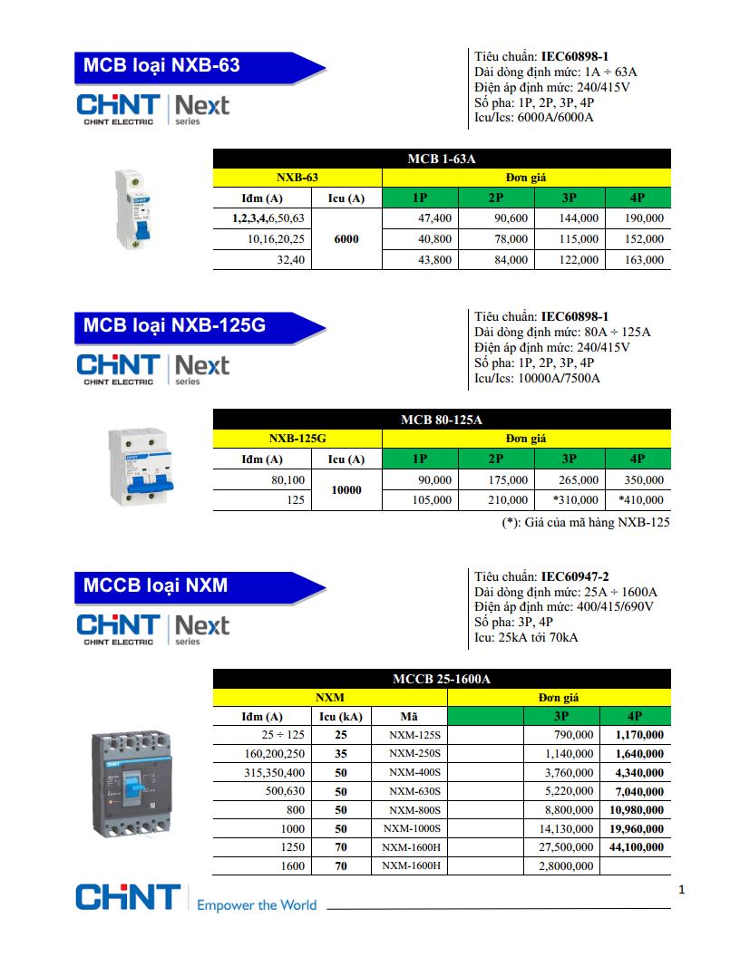 BANG GIA CHINT 2021jpg_Page2