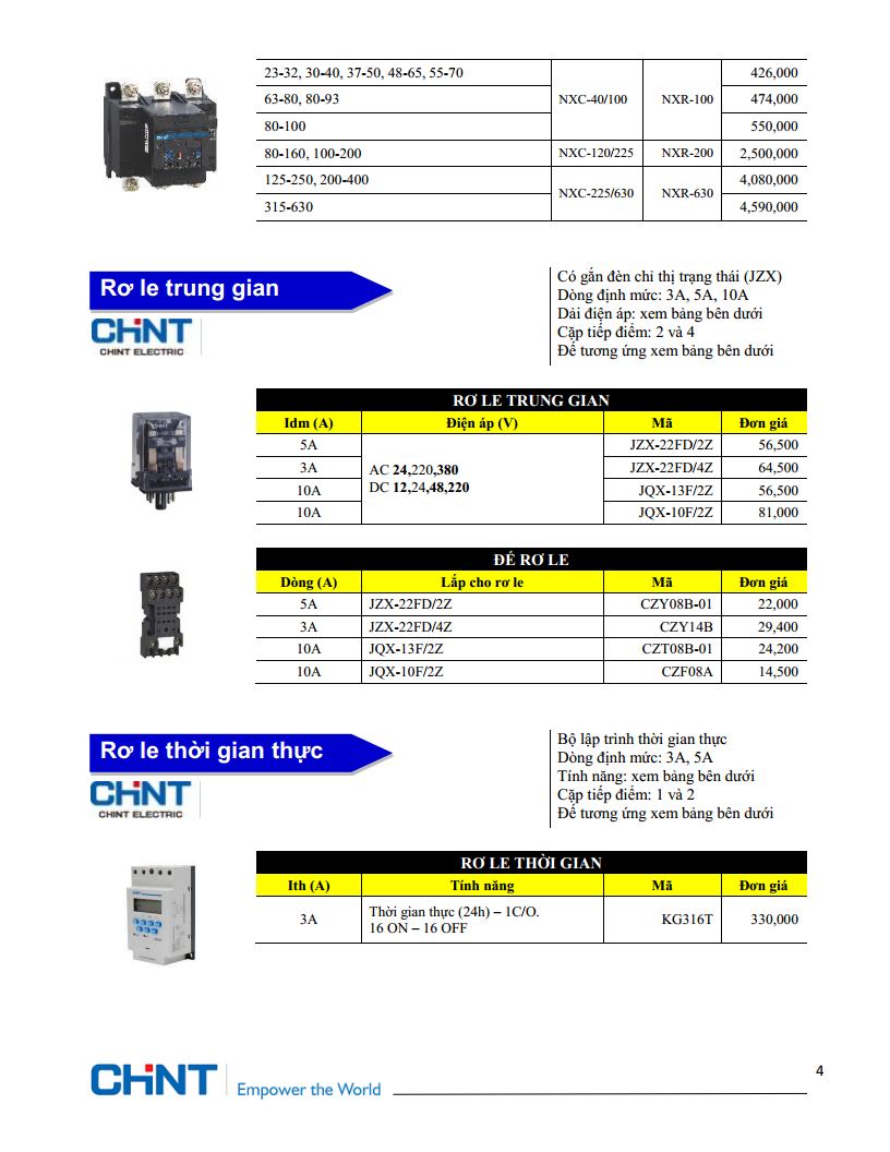 BANG GIA CHINT 2021jpg_Page5