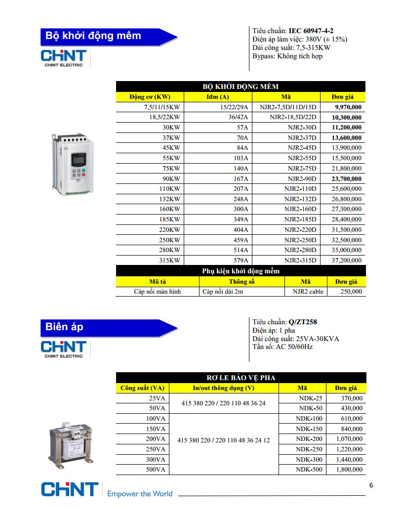 BANG GIA CHINT 2021jpg_Page7